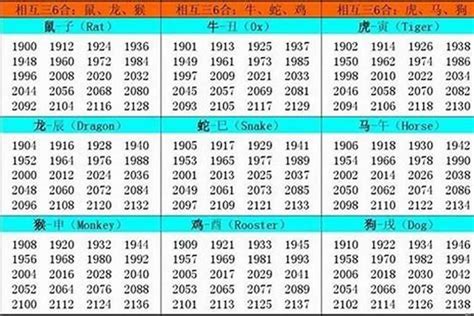 1986生肖五行|1986年属虎的是什么命，86年出生的虎五行属什么